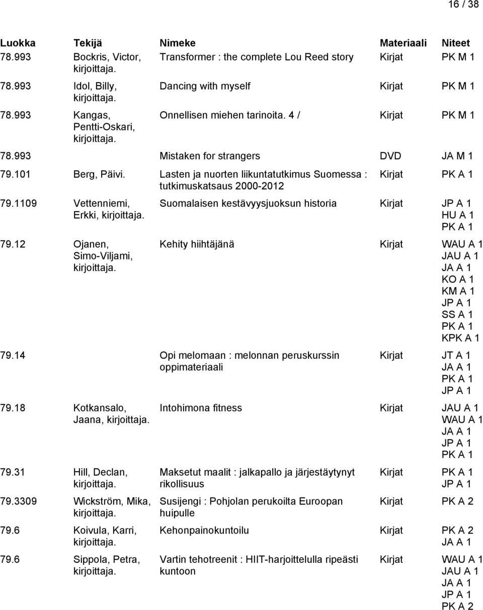 12 Ojanen, Simo-Viljami, Kirjat Suomalaisen kestävyysjuoksun historia Kirjat HU A 1 Kehity hiihtäjänä Kirjat WAU A 1 JAU A 1 KM A 1 SS A 1 K 79.