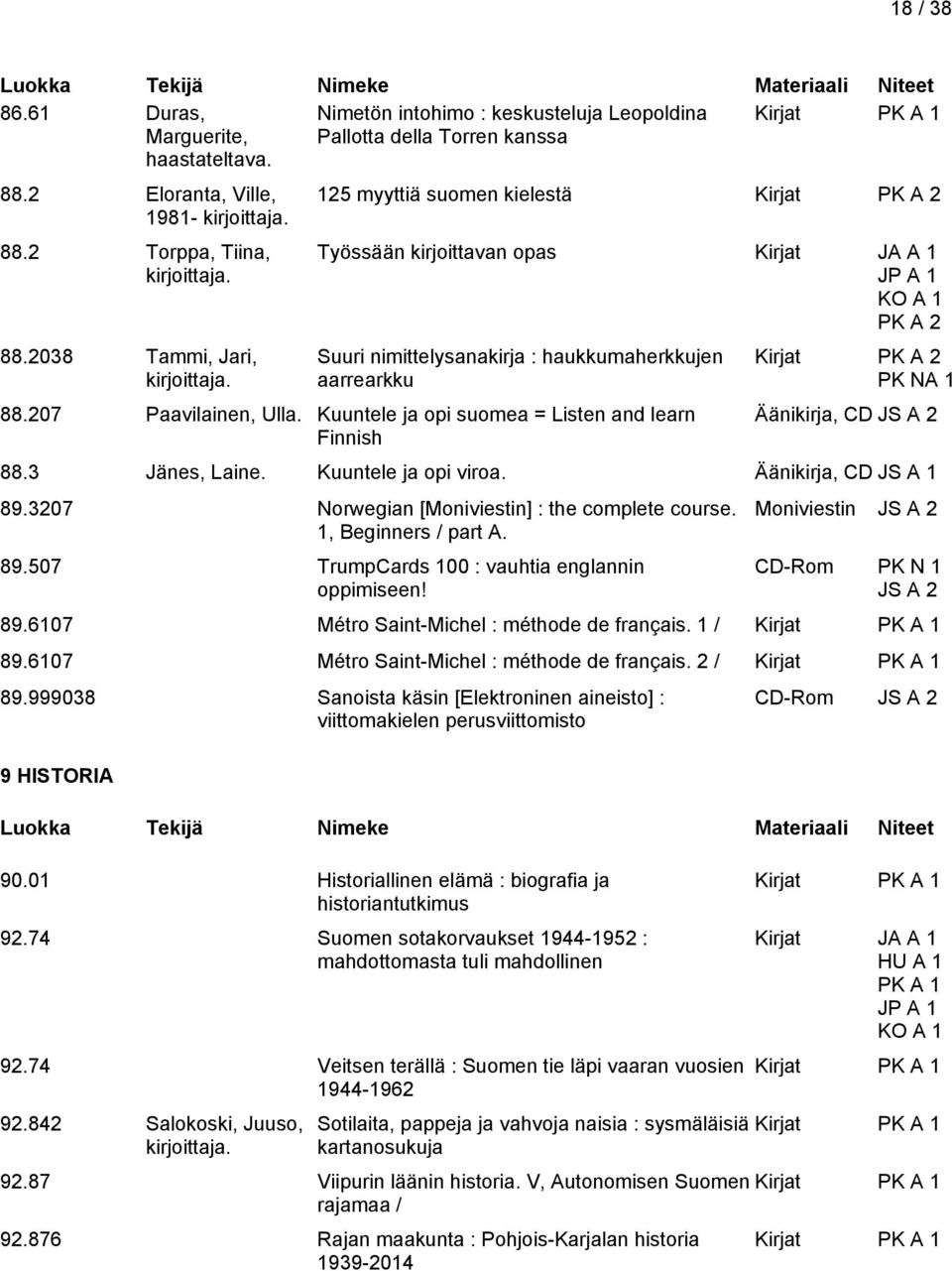 Kuuntele ja opi suomea = Listen and learn Finnish Kirjat PK NA 1 Äänikirja, CD JS A 2 88.3 Jänes, Laine. Kuuntele ja opi viroa. Äänikirja, CD JS A 1 89.