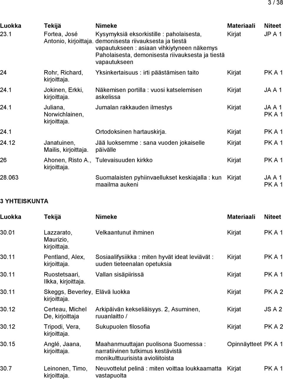 vapautukseen 24 Rohr, Richard, 24.1 Jokinen, Erkki, 24.