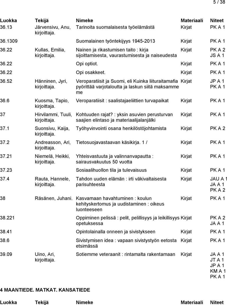 6 Kuosma, Tapio, 37 Hirvilammi, Tuuli, 37.1 Suonsivu, Kaija, 37.2 Andreasson, Ari, 37.