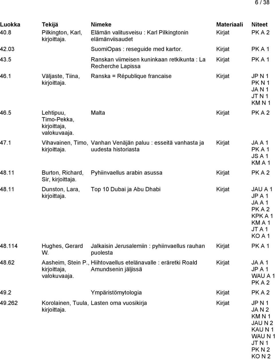 11 Dunston, Lara, 48.114 Hughes, Gerard W. 48.62 Aasheim, Stein P., kirjoittaja, valokuvaaja.