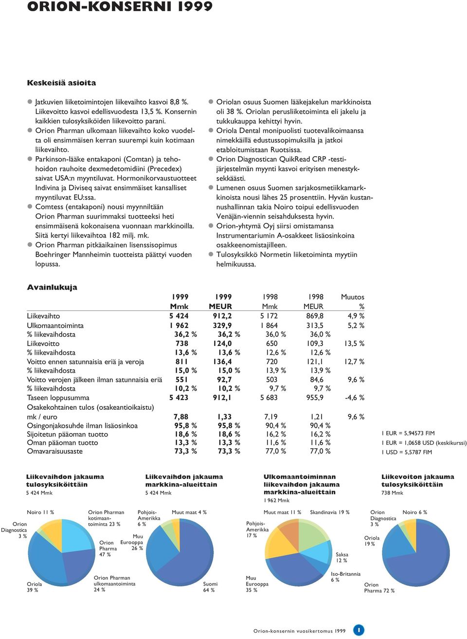 Parkinson-lääke entakaponi (Comtan) ja tehohoidon rauhoite dexmedetomidiini (Precedex) saivat USA:n myyntiluvat.