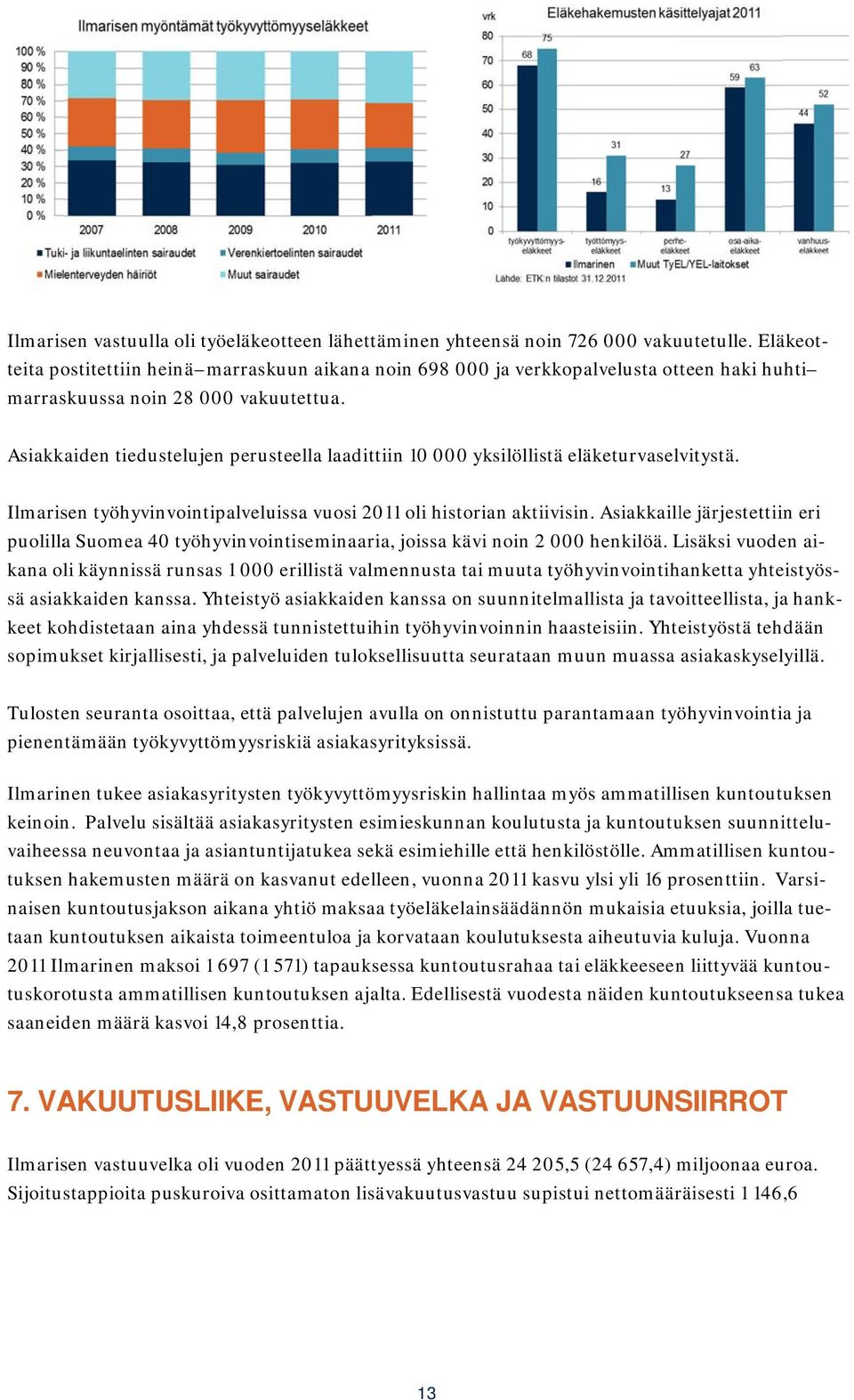 Ilmarisen työhyvinvointipalveluissa vuosi 2011 oli historian aktiivisin. Asiakkaille järjestettiin eri puolilla Suomea 40 työhyvinvointiseminaaria, joissa kävi noin 2 0000 henkilöä.