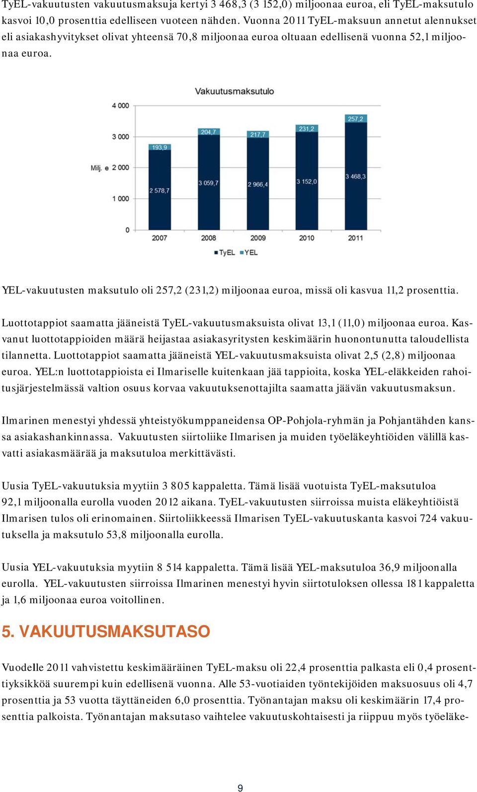 YEL-vakuutusten maksutulo oli 257,2 (231, 2) miljoonaaa euroa, missä oli kasvua 11,2 prosenttia. Luottotappiot saamatta jääneistä TyEL-vakuutusmaksuista olivat 13,1 (11,0) miljoonaa euroa.