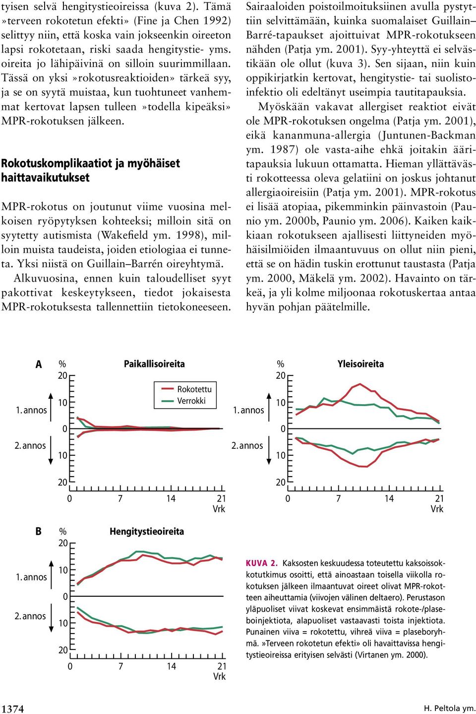 Tässä on yksi»rokotusreaktioiden» tärkeä syy, ja se on syytä muistaa, kun tuohtuneet vanhemmat kertovat lapsen tulleen»todella kipeäksi» MPR-rokotuksen jälkeen.