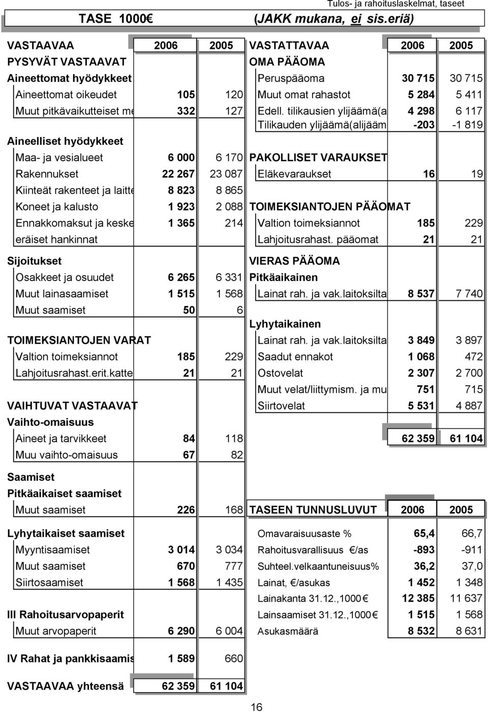 pitkävaikutteiet me 332 127 Edell.