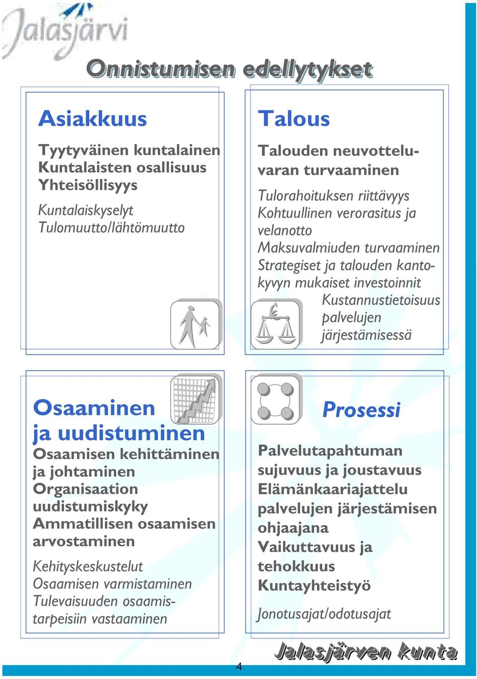 järjetämieä Oaaminen ja uudituminen Oaamien kehittäminen ja johtaminen Organiaation uuditumikyky Ammatillien oaamien arvotaminen Kehitykekutelut Oaamien varmitaminen Tulevaiuuden