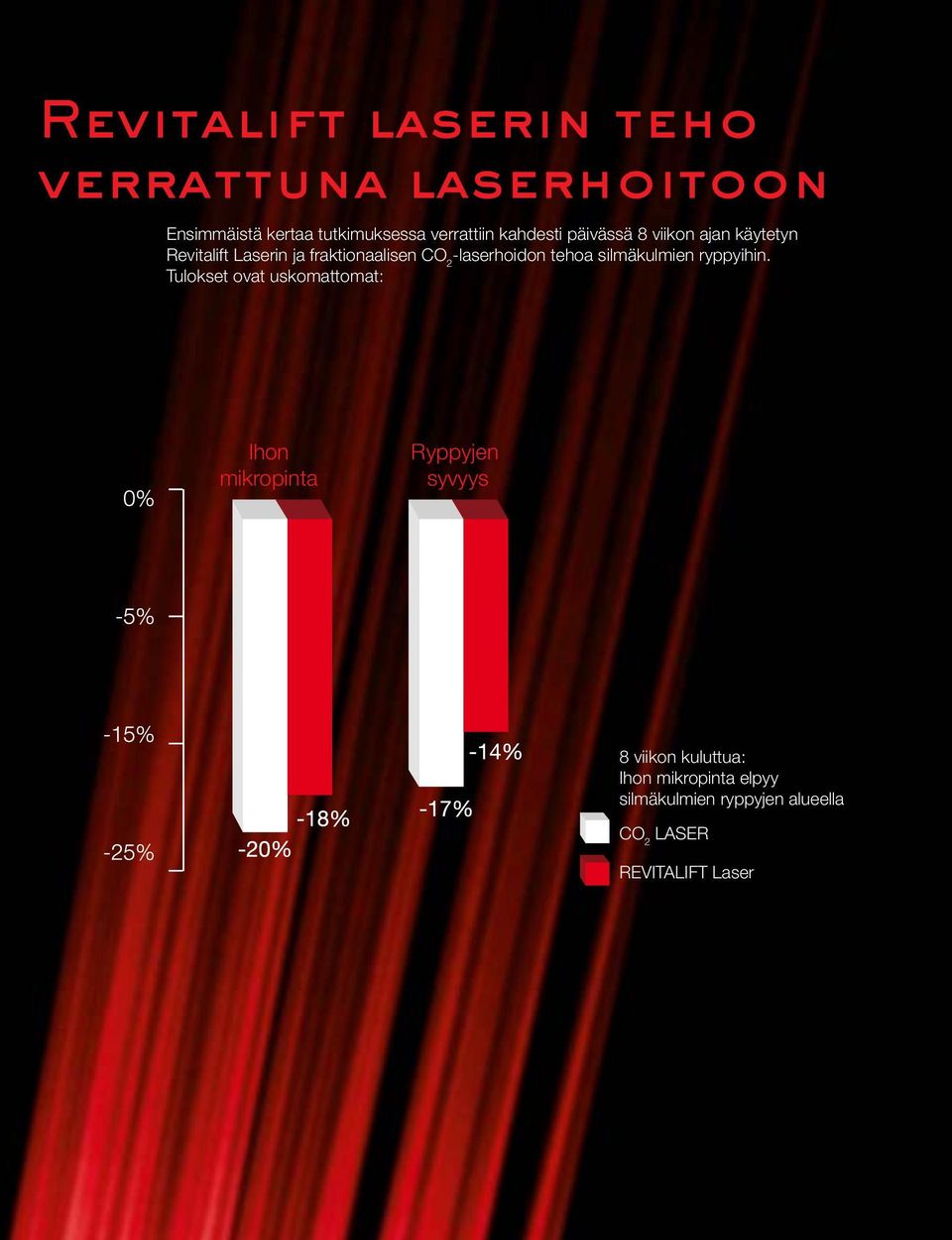 -laserhoidon tehoa silmäkulmien ryppyihin.