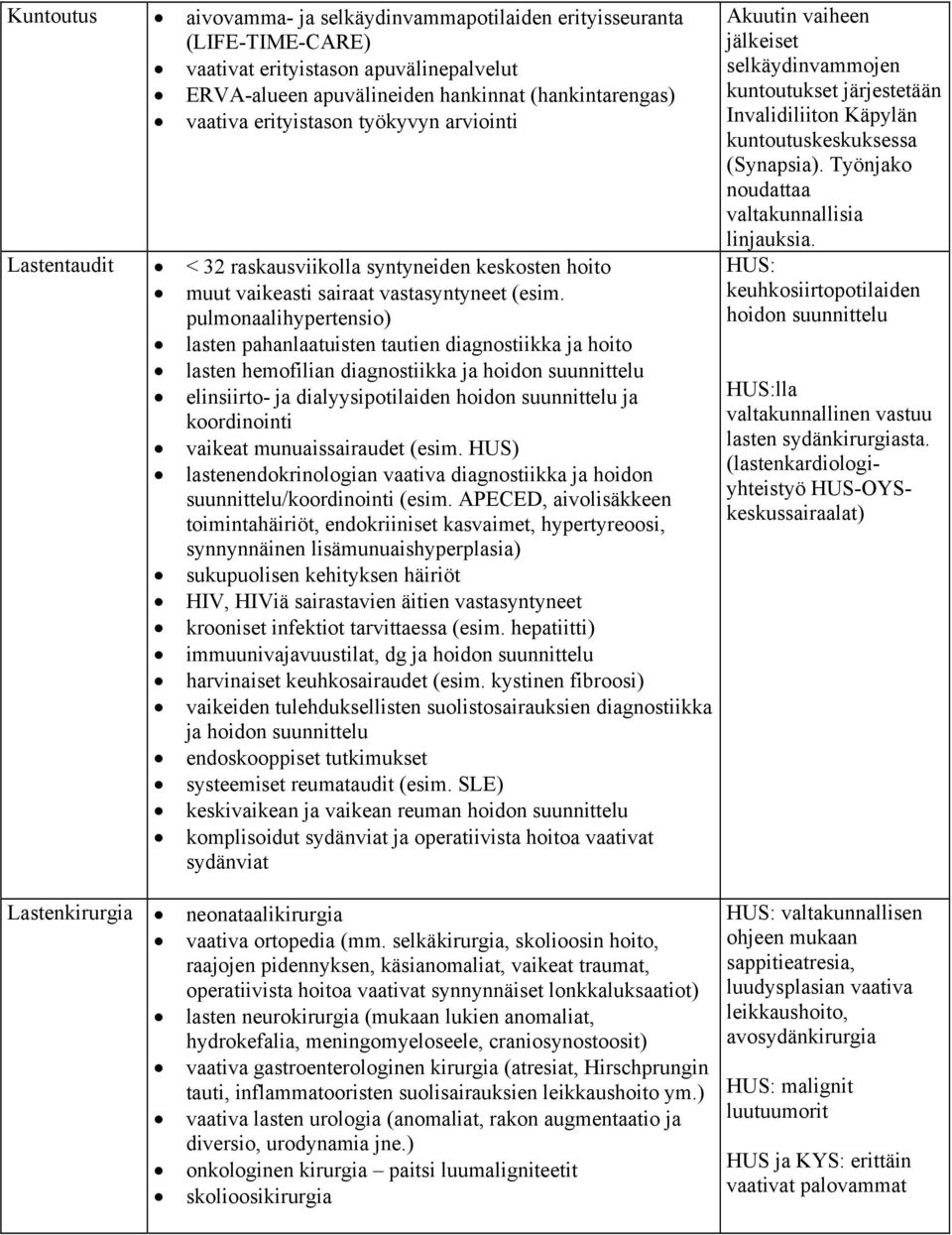 pulmonaalihypertensio) lasten pahanlaatuisten tautien diagnostiikka ja hoito lasten hemofilian diagnostiikka ja hoidon suunnittelu elinsiirto- ja dialyysipotilaiden hoidon suunnittelu ja koordinointi