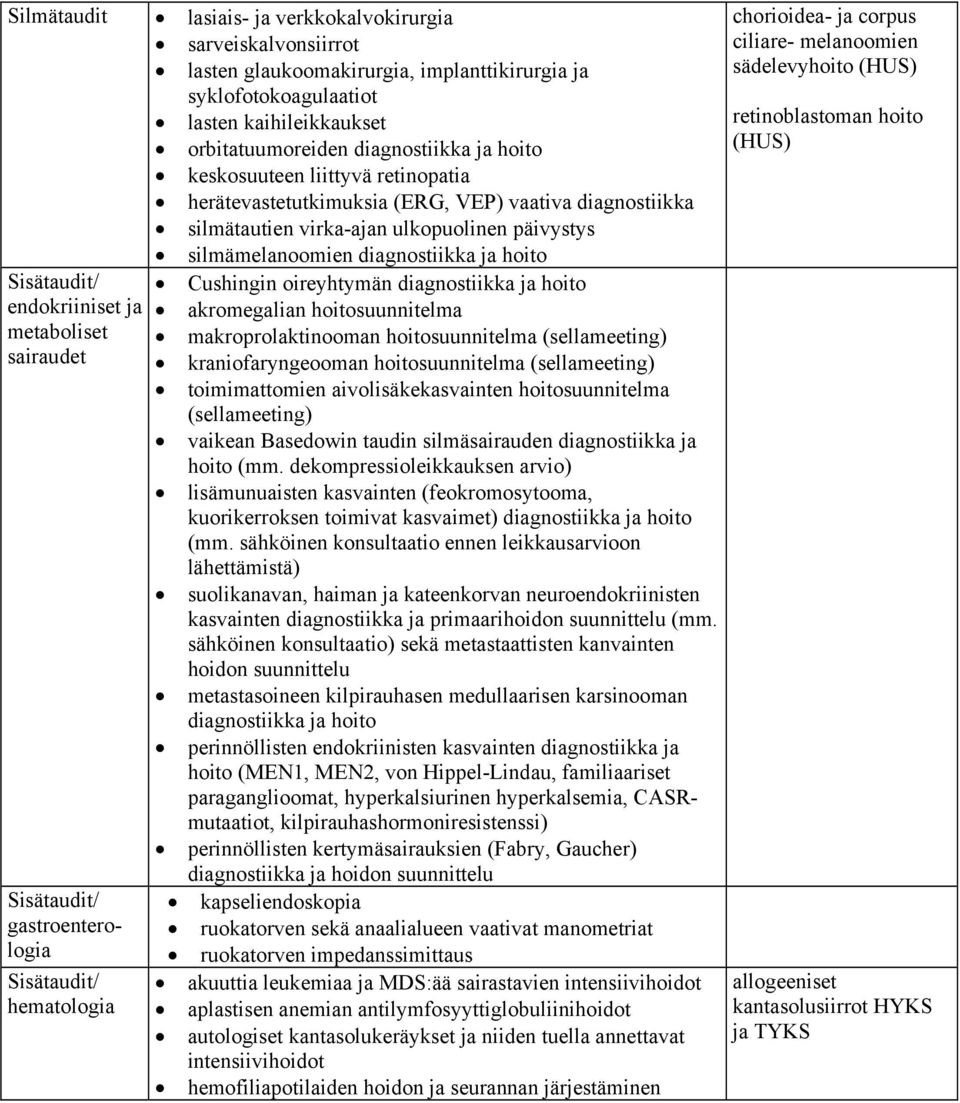 endokriiniset ja metaboliset sairaudet Sisätaudit/ gastroenterologia Sisätaudit/ hematologia Cushingin oireyhtymän diagnostiikka ja hoito akromegalian hoitosuunnitelma makroprolaktinooman