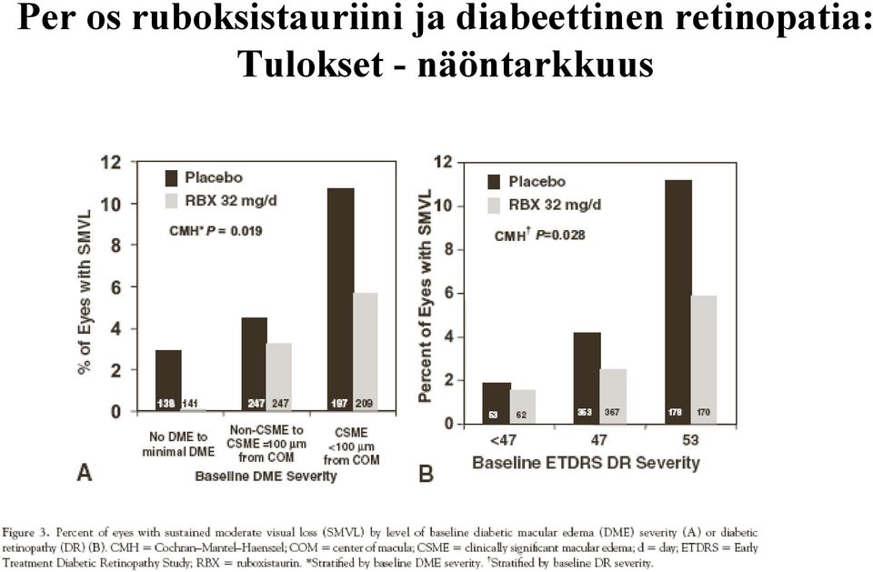 ja diabeettinen