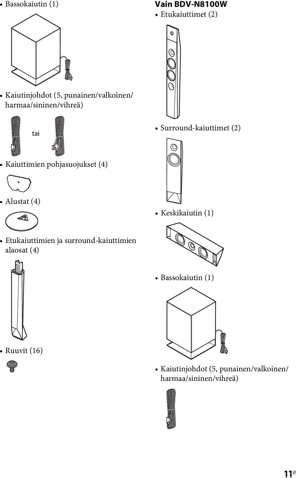 pohjasuojukset (4) Alustat (4) Keskikaiutin (1) Etukaiuttimien ja surround-kaiuttimien