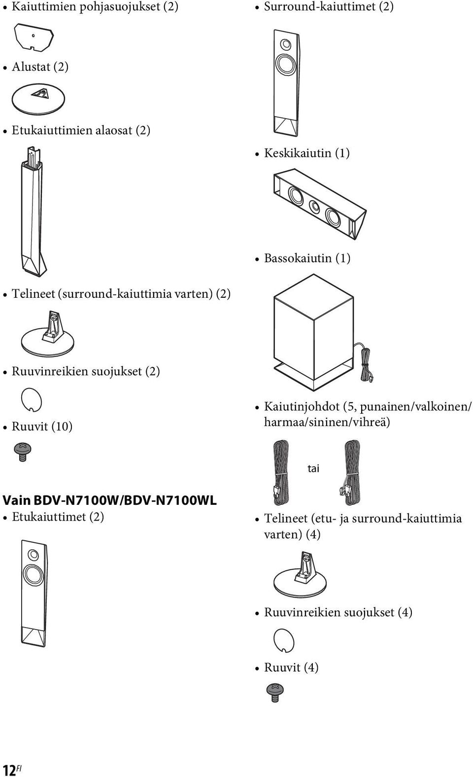 Ruuvit (10) Kaiutinjohdot (5, punainen/valkoinen/ harmaa/sininen/vihreä) tai Vain