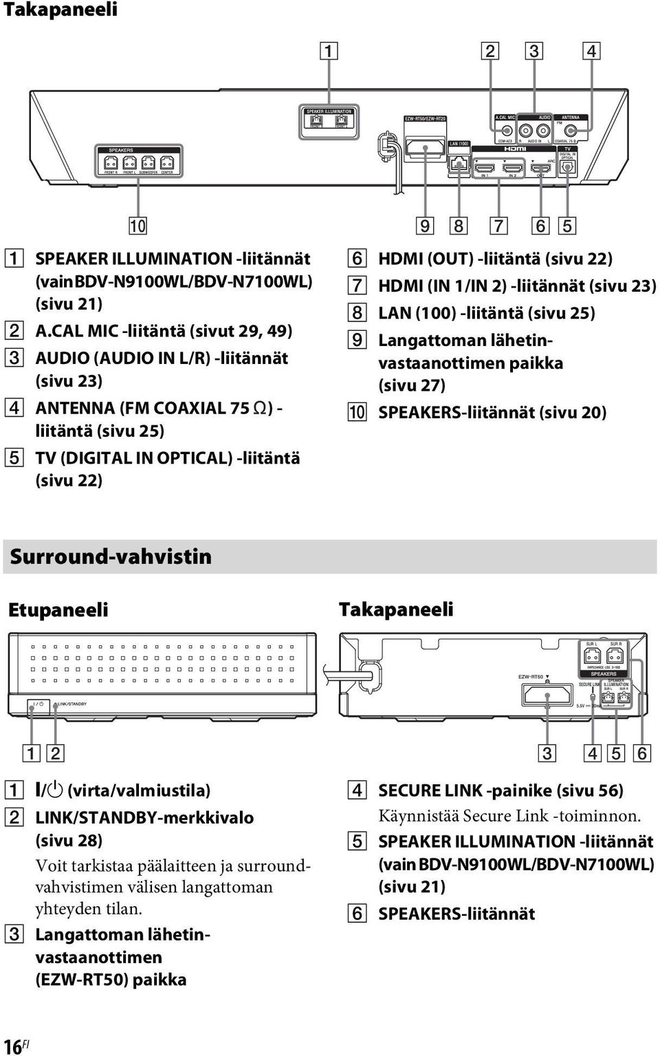 22) G HDMI (IN 1/IN 2) -liitännät (sivu 23) H LAN (100) -liitäntä (sivu 25) I Langattoman lähetinvastaanottimen paikka (sivu 27) J SPEAKERS-liitännät (sivu 20) Surround-vahvistin Etupaneeli