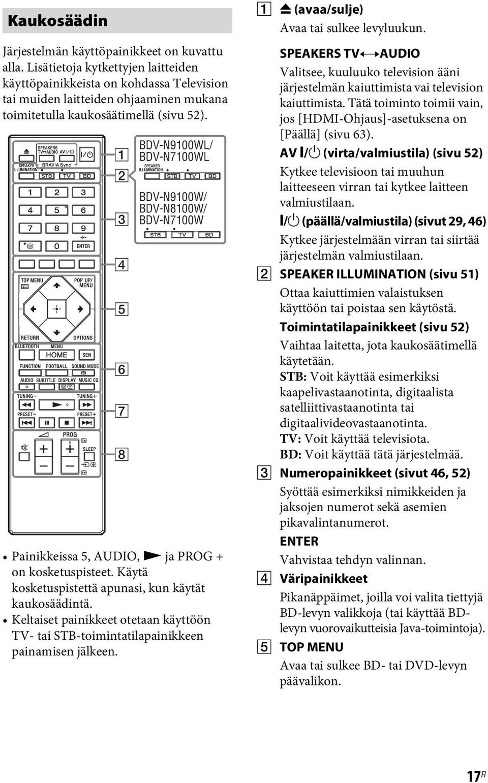 BDV-N9100WL/ 1 BDV-N7100WL 2 3 4 5 6 7 8 BDV-N9100W/ BDV-N8100W/ BDV-N7100W Painikkeissa 5, AUDIO, N ja PROG + on kosketuspisteet. Käytä kosketuspistettä apunasi, kun käytät kaukosäädintä.