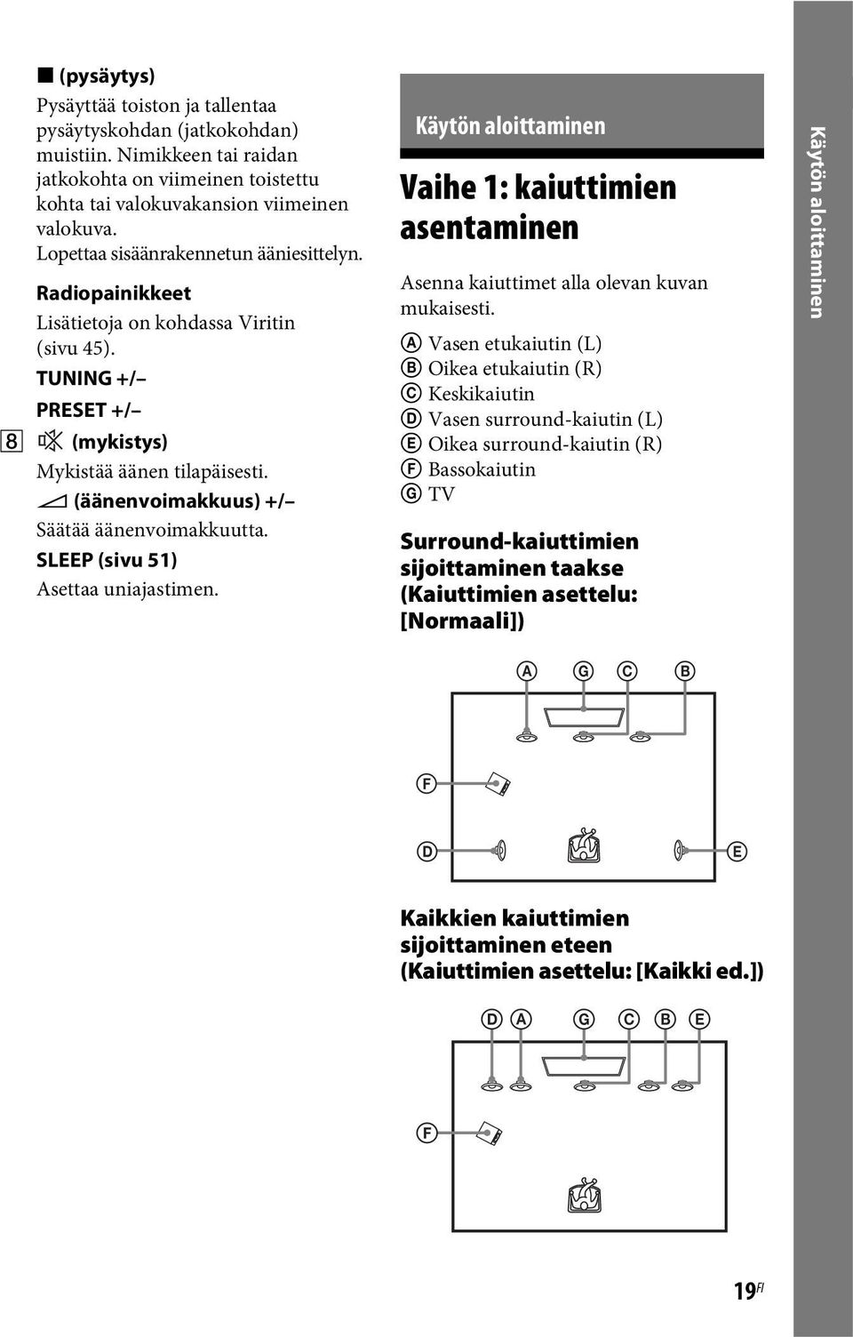 2 (äänenvoimakkuus) +/ Säätää äänenvoimakkuutta. SLEEP (sivu 51) Asettaa uniajastimen. Käytön aloittaminen Vaihe 1: kaiuttimien asentaminen Asenna kaiuttimet alla olevan kuvan mukaisesti.