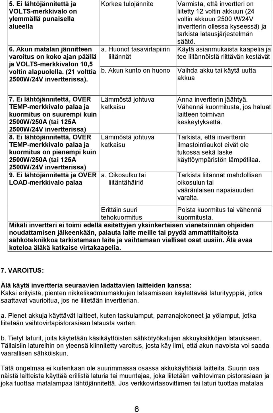 Huonot tasavirtapiirin liitännät Varmista, että invertteri on liitetty 12 voltin akkuun (24 voltin akkuun 2500 W/24V invertterin ollessa kyseessä) ja tarkista latausjärjestelmän säätö.