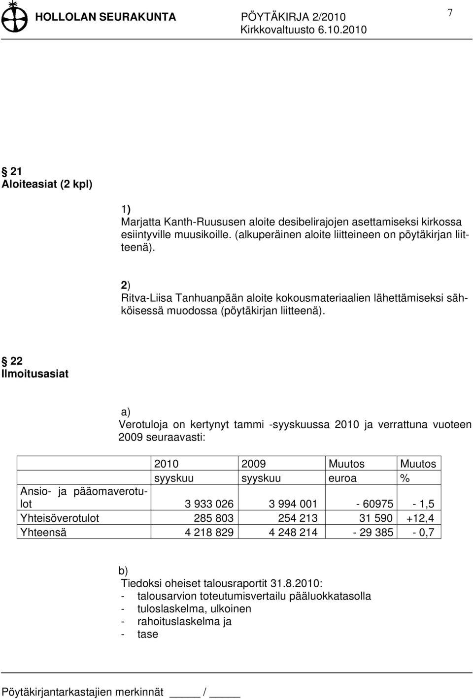 22 Ilmoitusasiat a) Verotuloja on kertynyt tammi -syyskuussa 2010 ja verrattuna vuoteen 2009 seuraavasti: 2010 2009 Muutos Muutos syyskuu syyskuu euroa % Ansio- ja pääomaverotulot 3 933