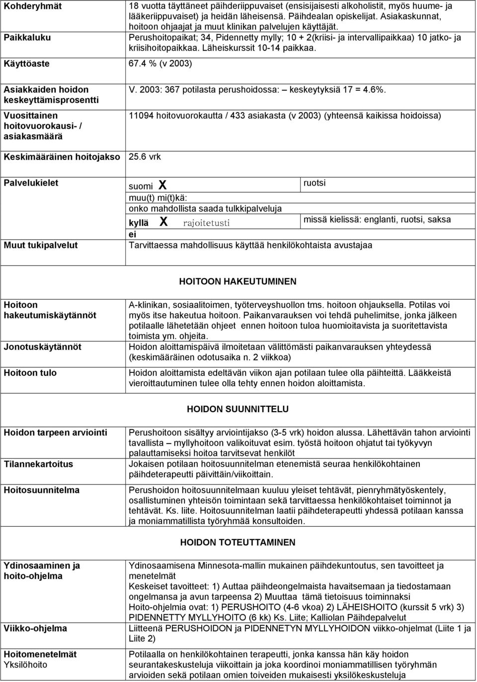 Läheiskurssit 10-14 paikkaa. Asiakkaiden hoidon keskeyttämisprosentti Vuosittainen hoitovuorokausi- / asiakasmäärä V. 2003: 367 potilasta perushoidossa: keskeytyksiä 17 = 4.6%.