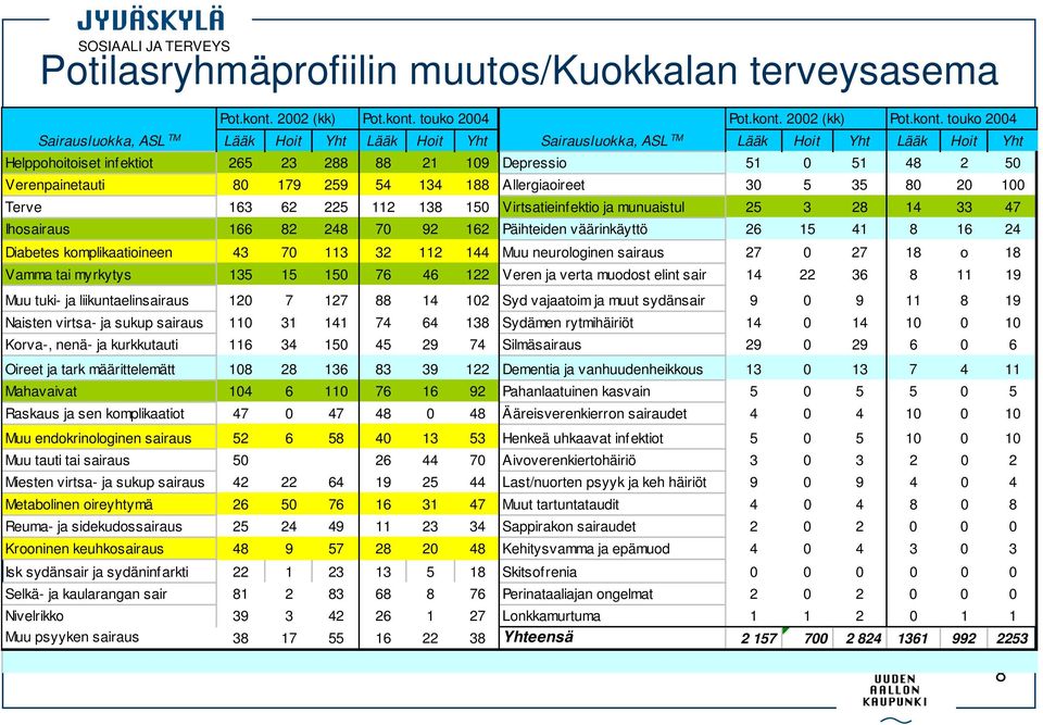 touko 2004 Pot.kont.