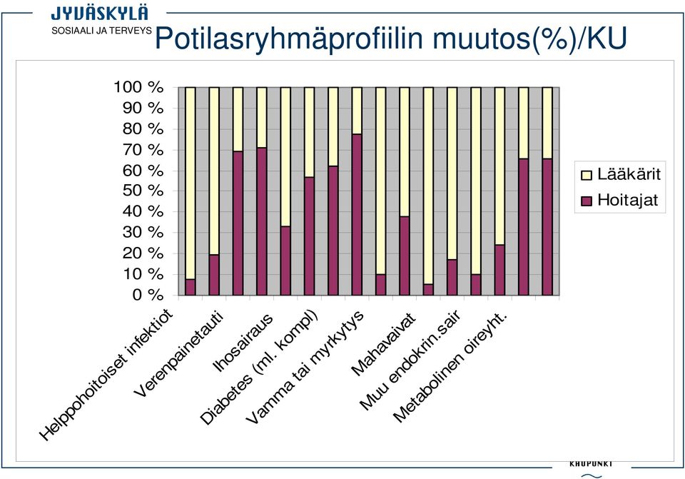 infektiot Verenpainetauti Ihosairaus Diabetes (ml.