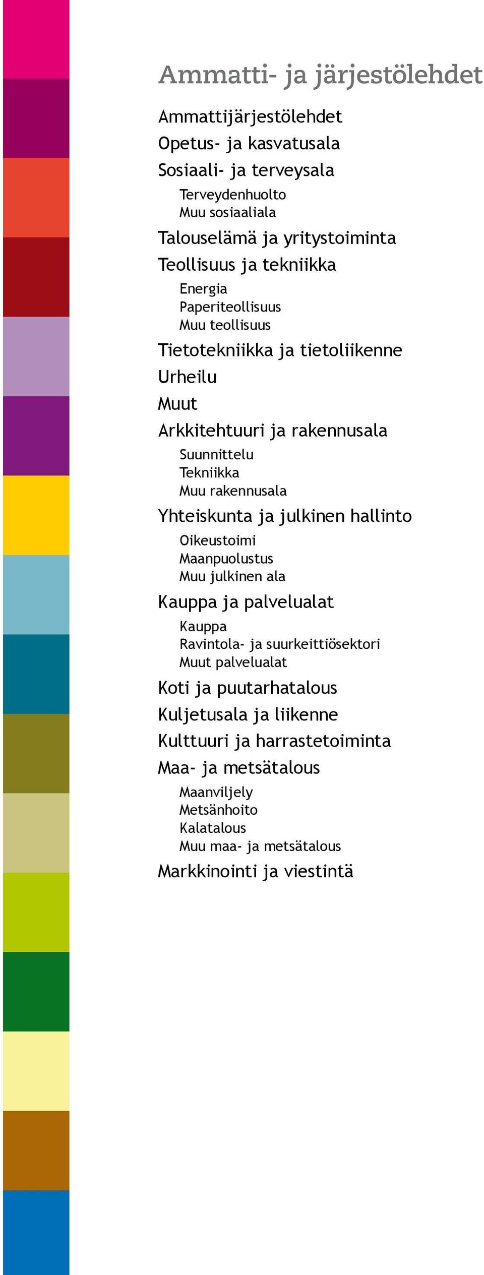 rakennusala Yhteiskunta ja julkinen hallinto Oikeustoimi Maanpuolustus Muu julkinen ala Kauppa ja palvelualat Kauppa Ravintola- ja suurkeittiösektori Muut palvelualat