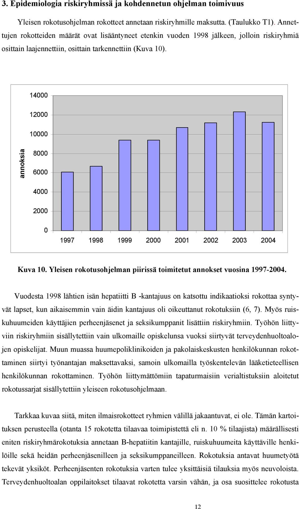 14000 12000 10000 annoksia 8000 6000 4000 2000 0 1997 1998 1999 2000 2001 2002 2003 2004 Kuva 10. Yleisen rokotusohjelman piirissä toimitetut annokset vuosina 1997-2004.