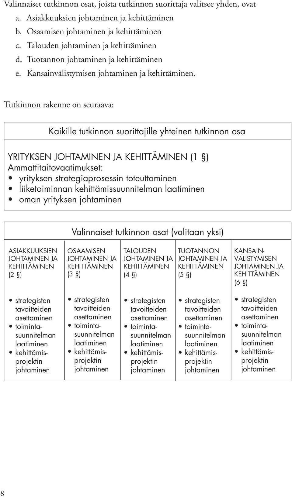 Tutkinnon rakenne on seuraava: Kaikille tutkinnon suorittajille yhteinen tutkinnon osa YRITYKSEN JOHTAMINEN JA KEHITTÄMINEN (1 ) Ammattitaitovaatimukset: yrityksen strategiaprosessin toteuttaminen