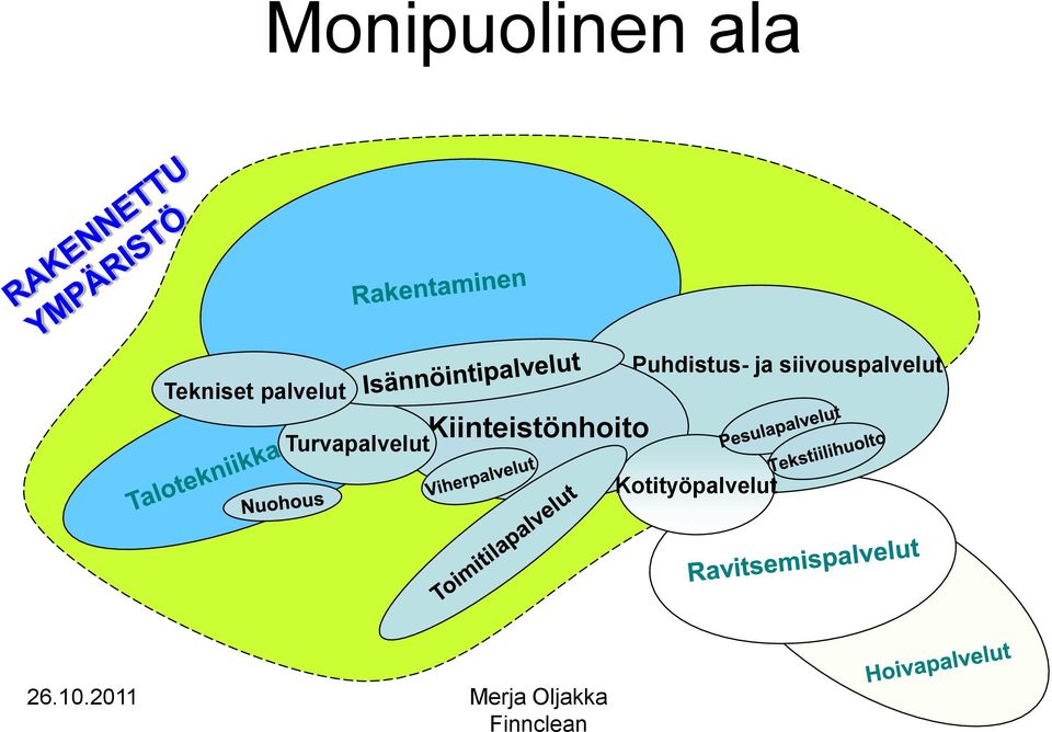 Turvapalvelut Puhdistus- ja