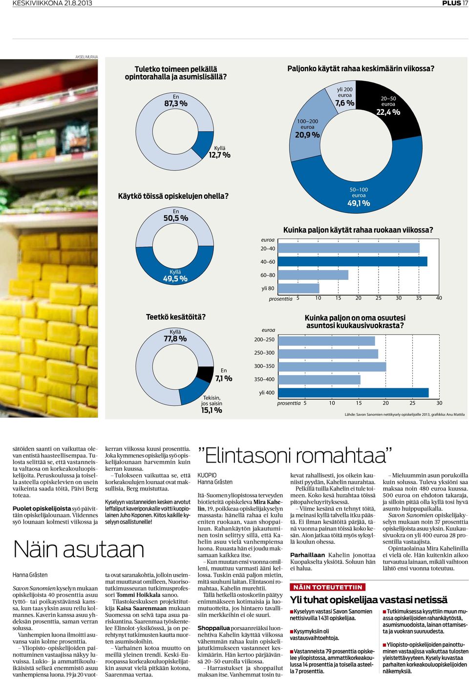 En 50,5 % euroa 20 40 50 100 euroa 49,1 % Kuinka paljon käytät rahaa ruokaan viikossa? Kyllä 49,5 % 40 60 60 80 yli 80 prosenttia 5 10 15 20 25 30 35 40 Teetkö kesätöitä?