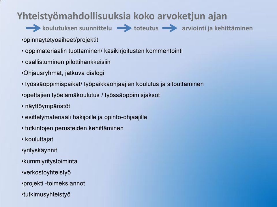 työpaikkaohjaajien koulutus ja sitouttaminen opettajien työelämäkoulutus / työssäoppimisjaksot näyttöympäristöt esittelymateriaali hakijoille ja