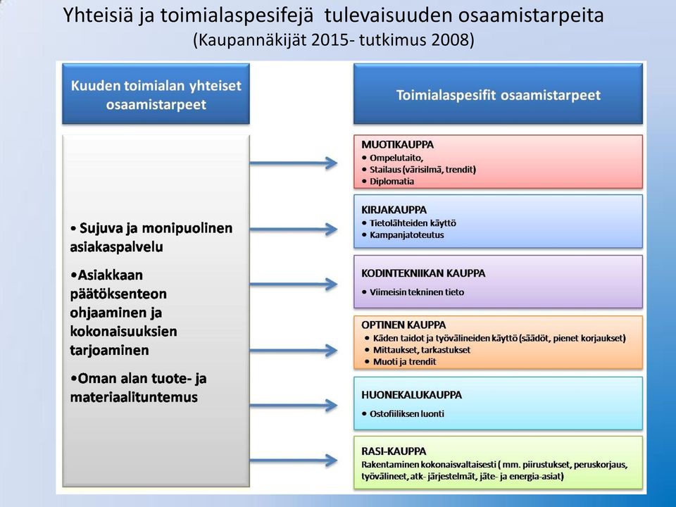 tulevaisuuden