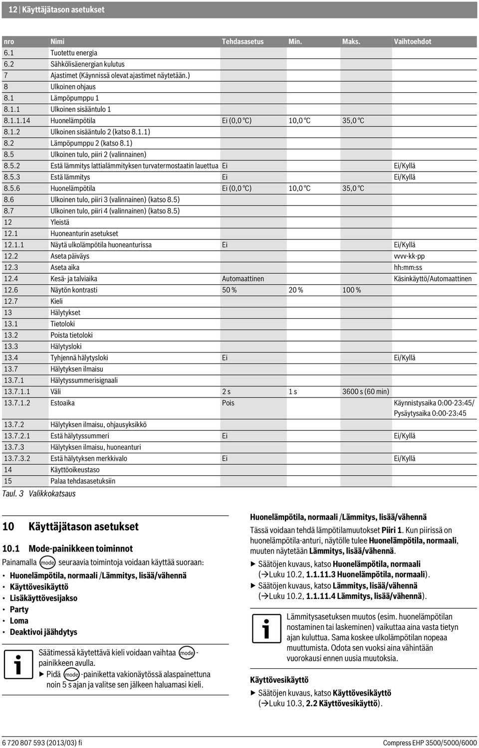5.2 Estä lämmitys lattialämmityksen turvatermostaatin lauettua Ei Ei/Kyllä 8.5.3 Estä lämmitys Ei Ei/Kyllä 8.5.6 Huonelämpötila Ei (0,0 C) 10,0 C 35,0 C 8.
