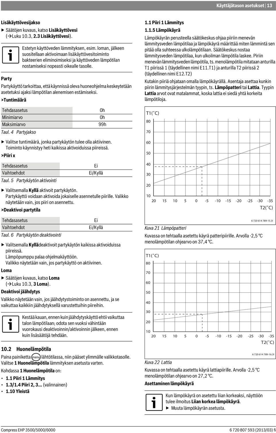 Party Partykäyttö tarkoittaa, että käynnissä oleva huoneohjelma keskeytetään asetetuksi ajaksi lämpötilan alenemisen estämiseksi. >Tuntimäärä 1.