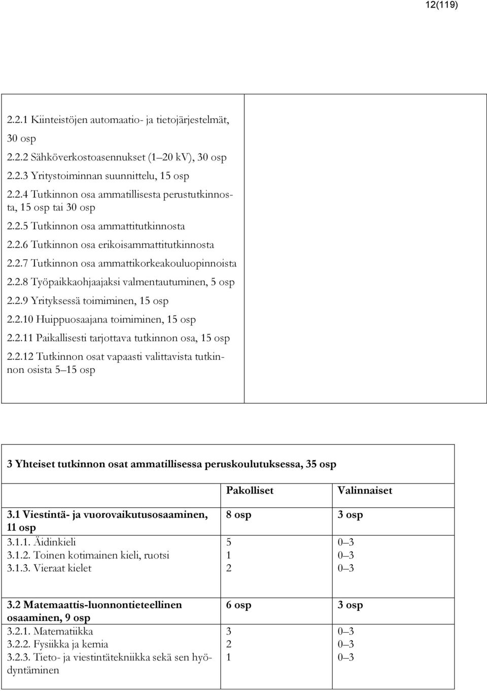 2.10 Huippuosaajana toimiminen, 15 osp 2.2.11 Paikallisesti tarjottava tutkinnon osa, 15 osp 2.2.12 Tutkinnon osat vapaasti valittavista tutkinnon osista 5 15 osp 3 Yhteiset tutkinnon osat ammatillisessa peruskoulutuksessa, 35 osp Pakolliset Valinnaiset 3.