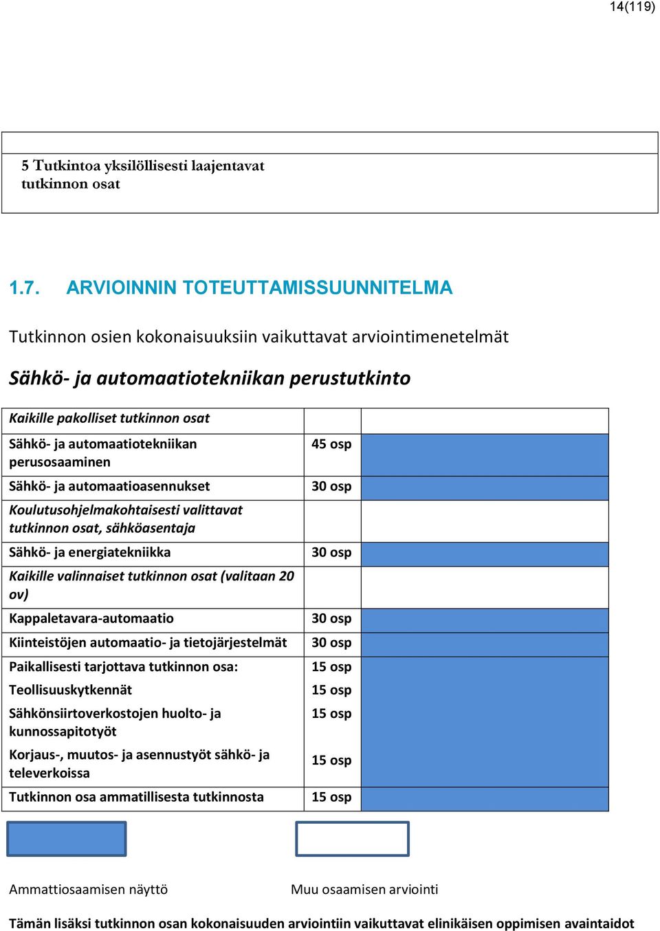 automaatiotekniikan perusosaaminen Sähkö- ja automaatioasennukset Koulutusohjelmakohtaisesti valittavat tutkinnon osat, sähköasentaja Sähkö- ja energiatekniikka Kaikille valinnaiset tutkinnon osat