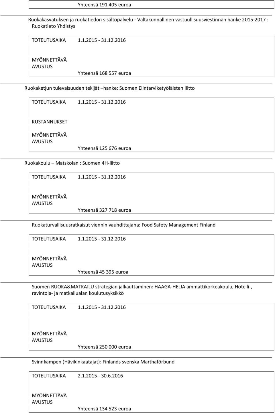 Ruokaturvallisuusratkaisut viennin vauhdittajana: Food Safety Management Finland Yhteensä 45 395 euroa Suomen RUOKA&MATKAILU strategian jalkauttaminen: HAAGA-HELIA