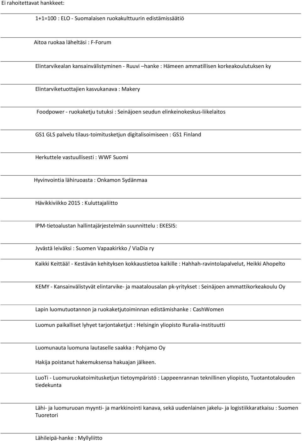 GS1 Finland Herkuttele vastuullisesti : WWF Suomi Hyvinvointia lähiruoasta : Onkamon Sydänmaa Hävikkiviikko 2015 : Kuluttajaliitto IPM-tietoalustan hallintajärjestelmän suunnittelu : EKESIS: Jyvästä