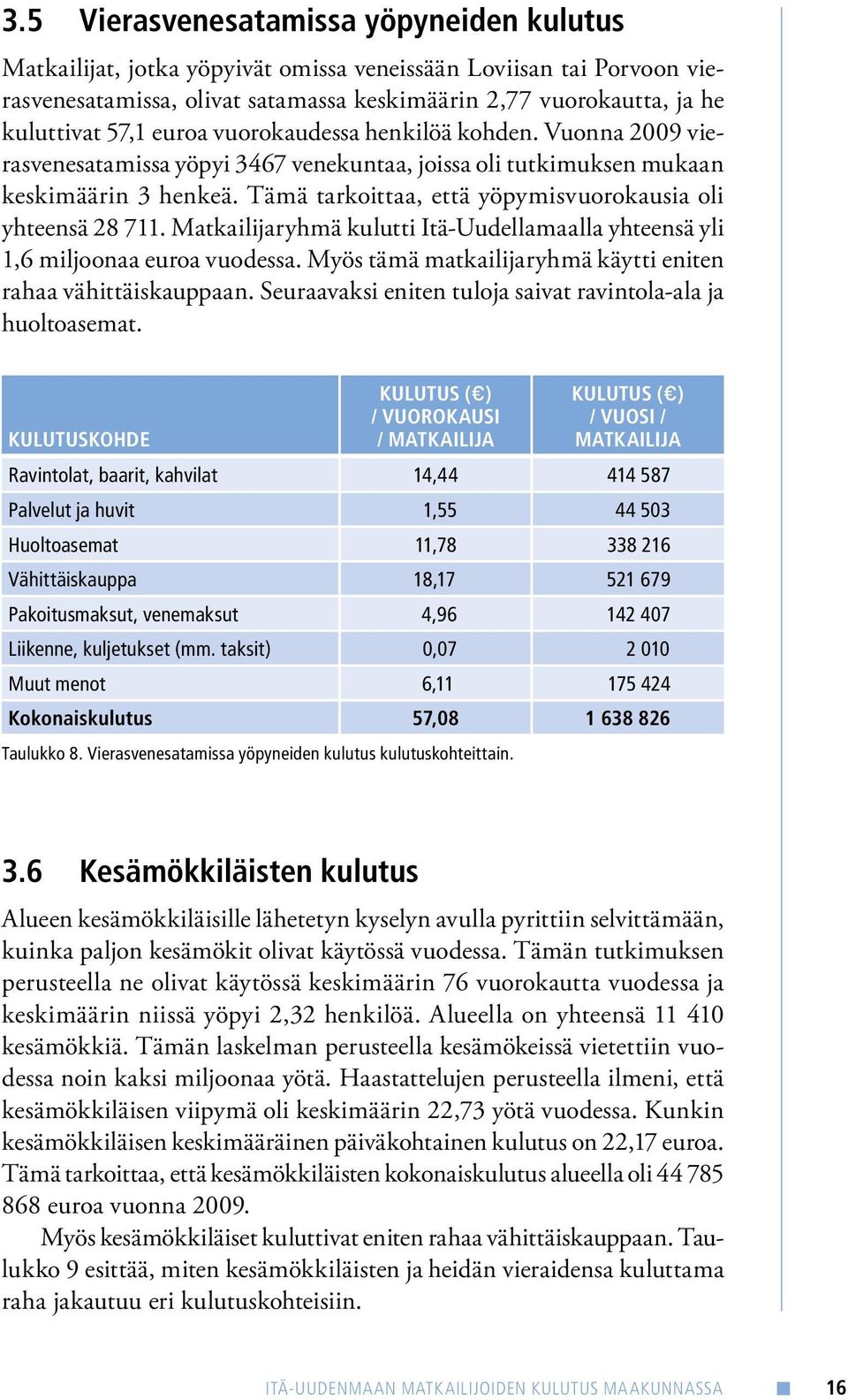 Tämä tarkoittaa, että yöpymisvuorokausia oli yhteensä 28 711. Matkailijaryhmä kulutti Itä-Uudellamaalla yhteensä yli 1,6 miljoonaa euroa vuodessa.