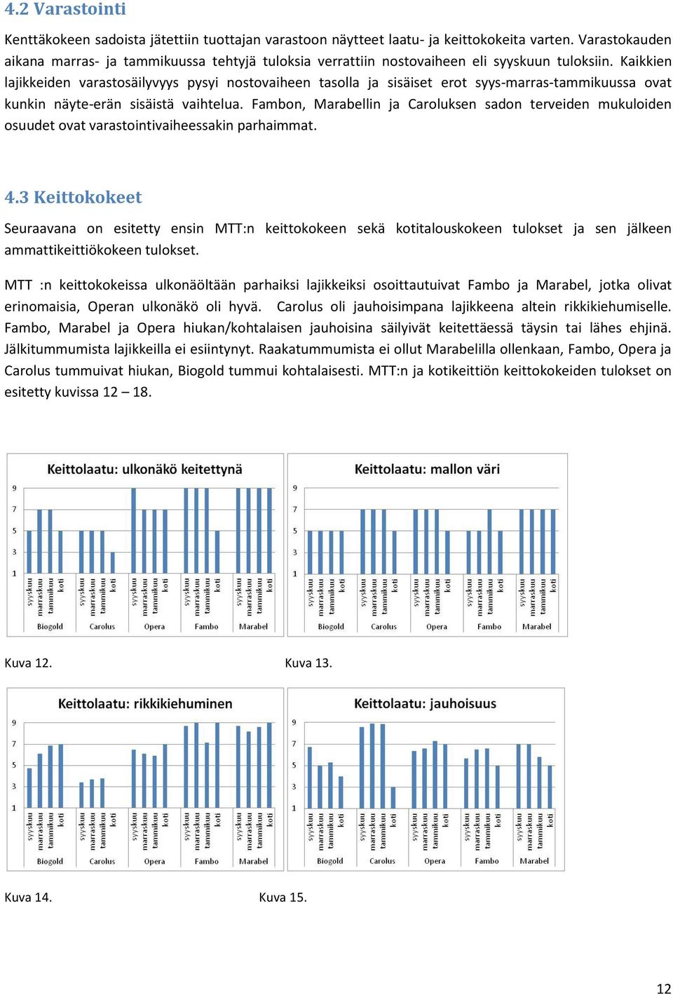 Kaikkien lajikkeiden varastosäilyvyys pysyi nostovaiheen tasolla ja sisäiset erot syys-marras-tammikuussa ovat kunkin näyte-erän sisäistä vaihtelua.