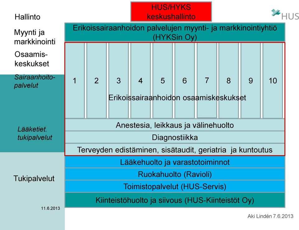 tukipalvelut Tukipalvelut 11.6.