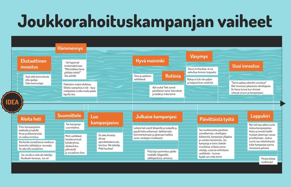 Hyvä meininki Totuus turhauttaa: et voi vaikuttaa ihmisiin tarpeeksi Toivo ja epätoivo Rutiinia vaihtelevat. Rahaa ei tule niin paljon Alat osata!