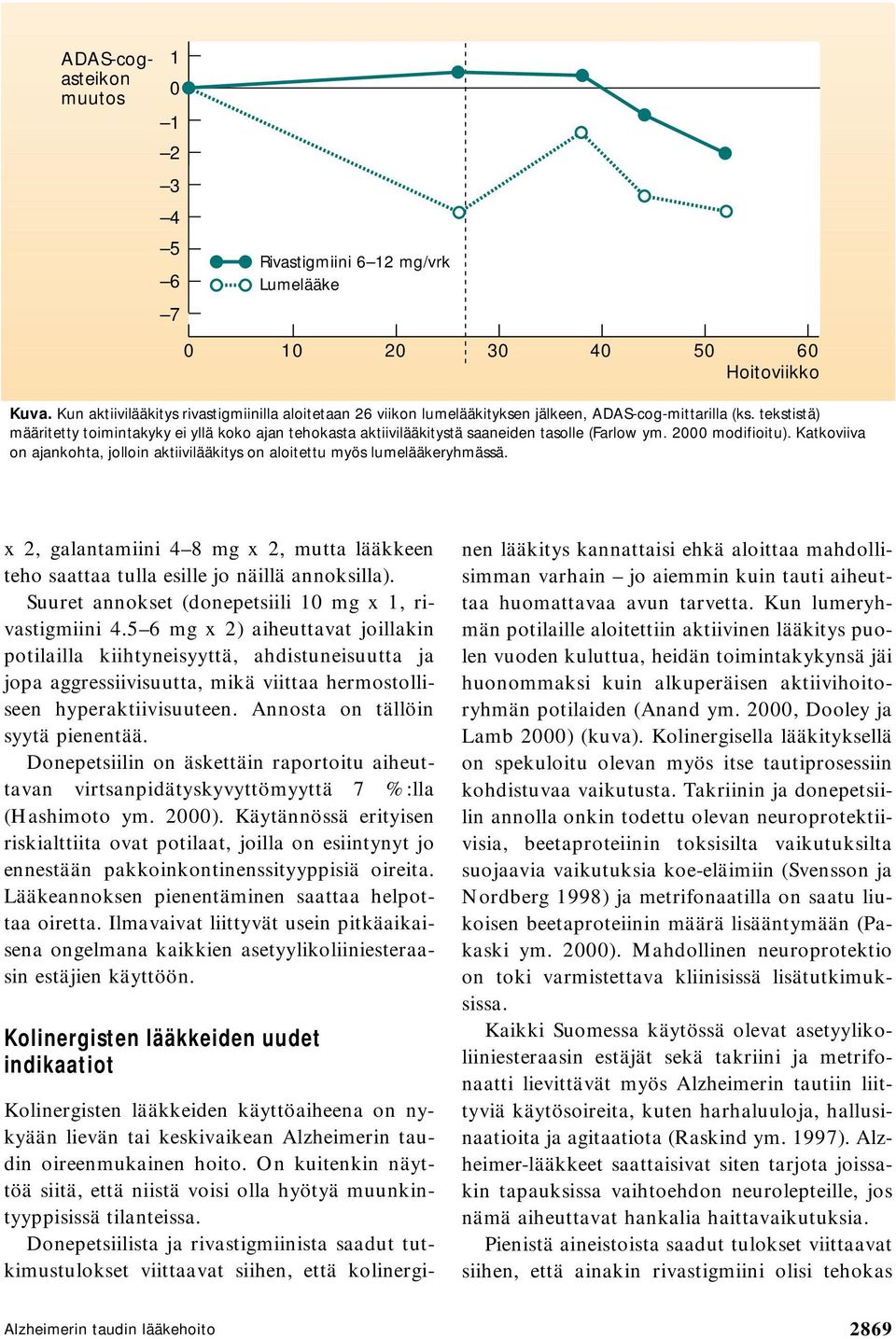 tekstistä) määritetty toimintakyky ei yllä koko ajan tehokasta aktiivilääkitystä saaneiden tasolle (Farlow ym. 2000 modifioitu).