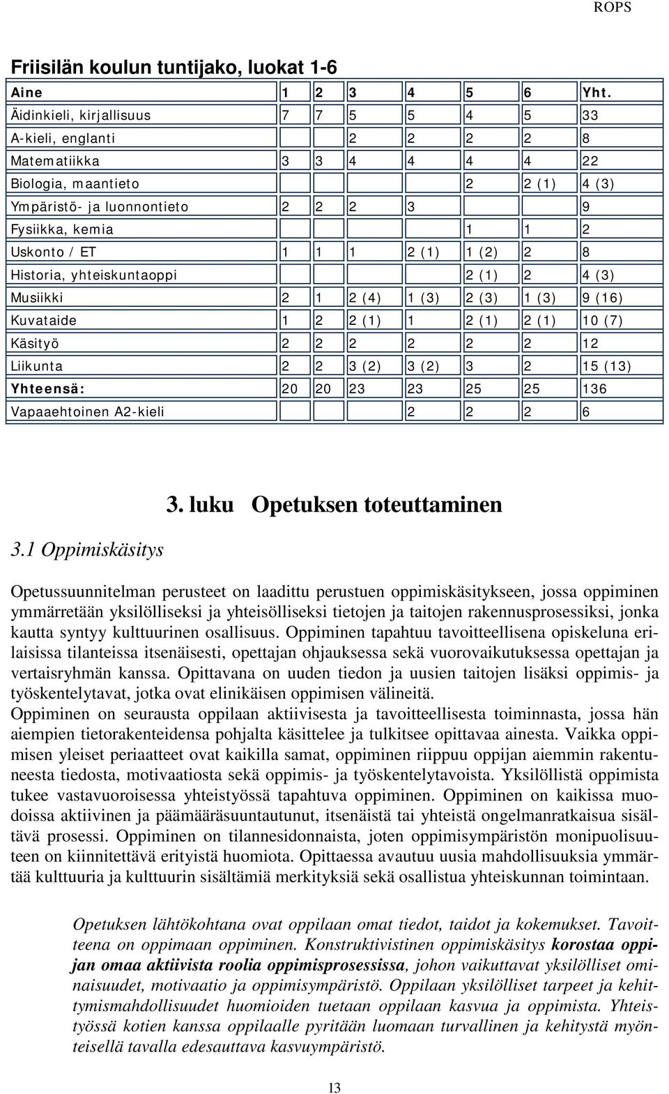 ET 1 1 1 2 (1) 1 (2) 2 8 Historia, yhteiskuntaoppi 2 (1) 2 4 (3) Musiikki 2 1 2 (4) 1 (3) 2 (3) 1 (3) 9 (16) Kuvataide 1 2 2 (1) 1 2 (1) 2 (1) 10 (7) Käsityö 2 2 2 2 2 2 12 Liikunta 2 2 3 (2) 3 (2) 3