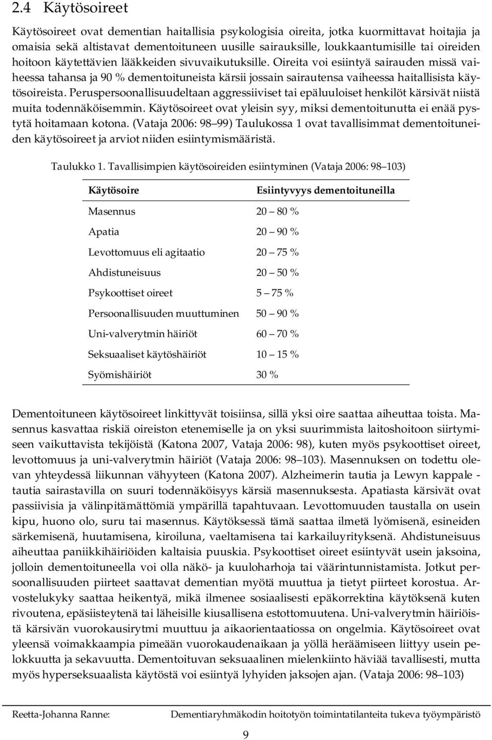 Oireita voi esiintyä sairauden missä vaiheessa tahansa ja 90 % dementoituneista kärsii jossain sairautensa vaiheessa haitallisista käytösoireista.