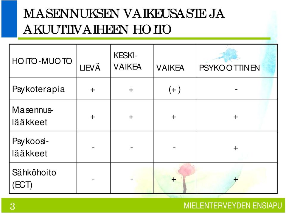 PSYKOOTTINEN Psykoterapia + + (+)