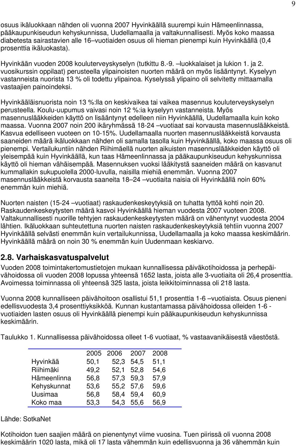 luokkalaiset ja lukion 1. ja 2. vuosikurssin oppilaat) perusteella ylipainoisten nuorten määrä on myös lisääntynyt. Kyselyyn vastanneista nuorista 13 % oli todettu ylipainoa.