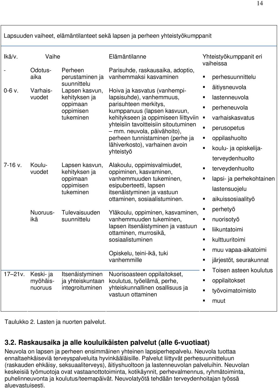 Kouluvuodet Nuoruusikä 17 21v.