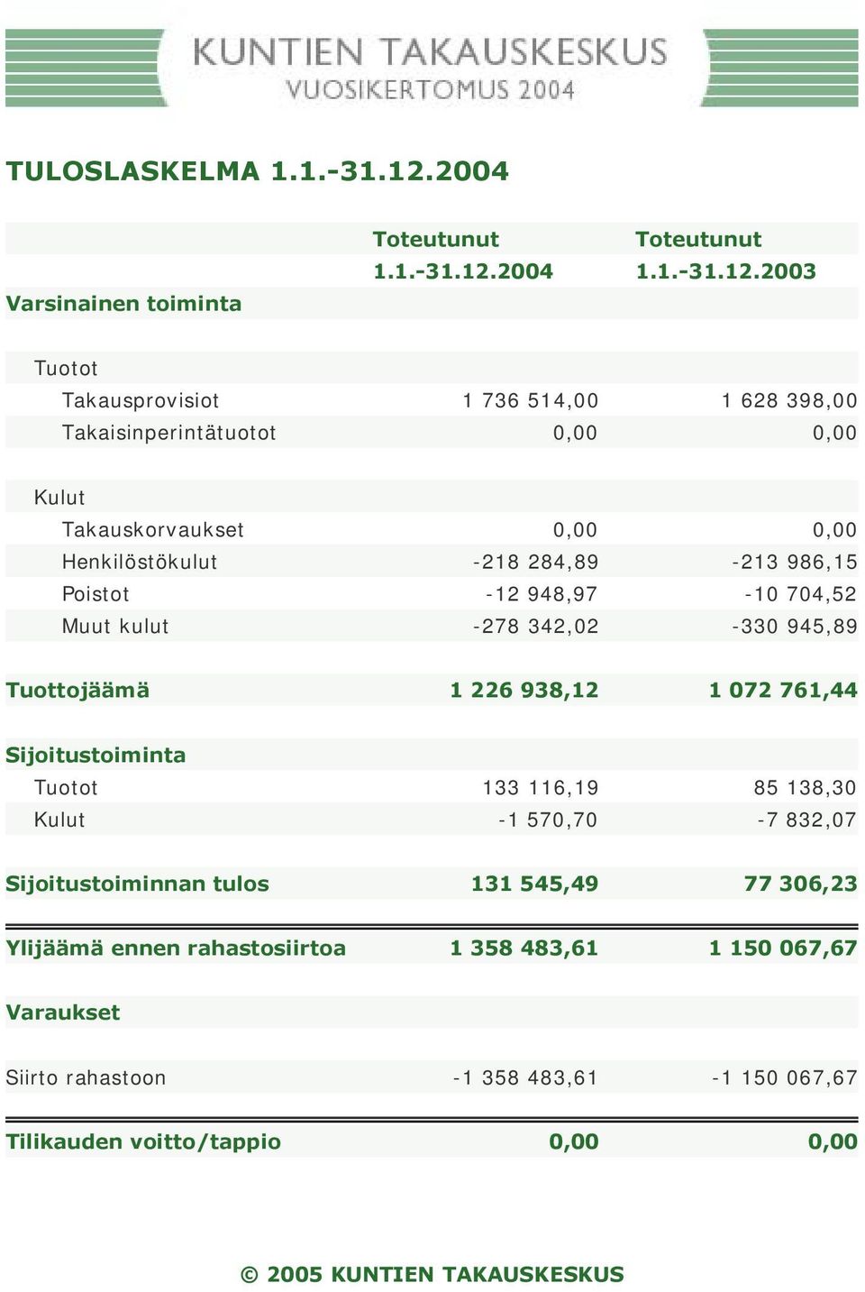 2004 1.1.-31.12.