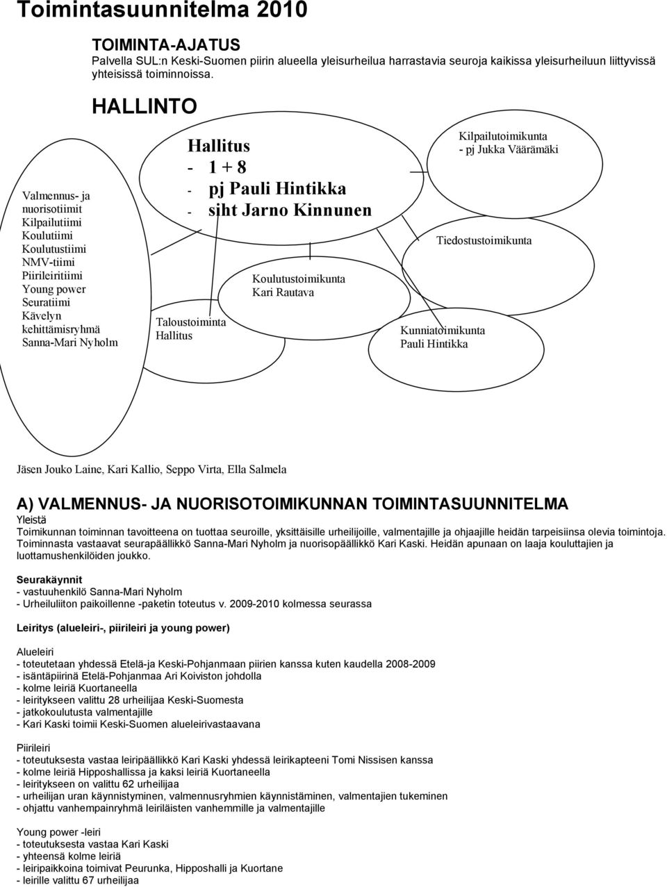 Hintikka - siht Jarno Kinnunen Taloustoiminta Hallitus Koulutustoimikunta Kari Rautava Tiedostustoimikunta Kunniatoimikunta Pauli Hintikka Kilpailutoimikunta - pj Jukka Väärämäki Jäsen Jouko Laine,